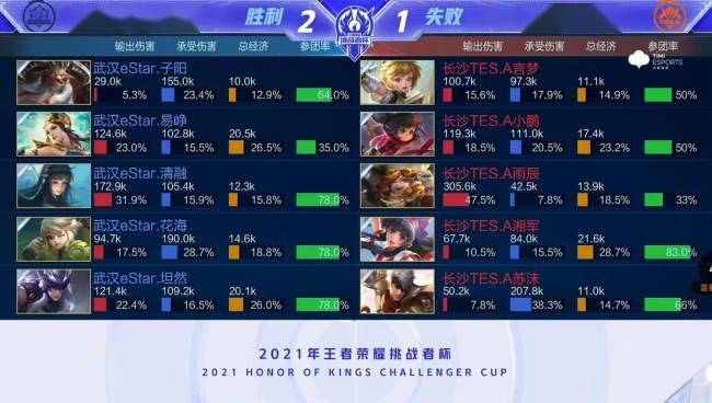 无前例
